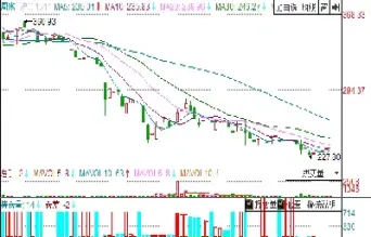 黄金期货最近走势图(黄金期货最近走势图表)_https://hz.meihuadianqi.com_恒指行情_第1张