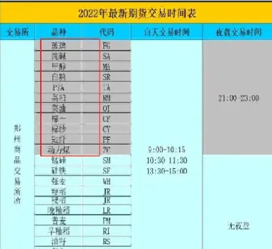 商品期货 时间(商品期货时间)_https://hz.meihuadianqi.com_恒指行情_第1张