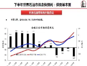 原油价格未来是否还会增长(原油价格未来是否还会增长呢)_https://hz.meihuadianqi.com_恒指分析_第1张