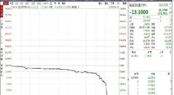 原油跌成负值是哪一年(原油跌成负值是哪一年的)_https://hz.meihuadianqi.com_恒指直播_第1张