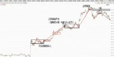 期货操作周期(期货操作周期的选择)_https://hz.meihuadianqi.com_恒指直播_第1张