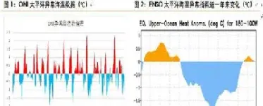 拉尼娜商品期货(拉尼娜期货)_https://hz.meihuadianqi.com_恒指直播_第1张