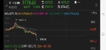 今日股市恒生指数下跌多少(今日股市恒生指数下跌多少了)_https://hz.meihuadianqi.com_恒指分析_第1张