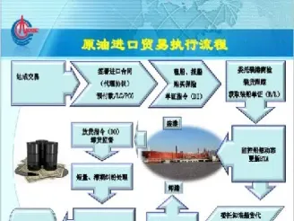 发改委原油进口手续(发改委原油进口手续办理)_https://hz.meihuadianqi.com_恒指期货_第1张