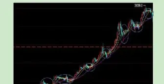 随波逐流 期货(随波逐流期货)_https://hz.meihuadianqi.com_恒指分析_第1张