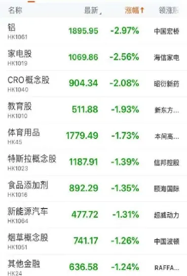 恒指高走的内房股(股票恒指是什么意思)_https://hz.meihuadianqi.com_恒指分析_第1张