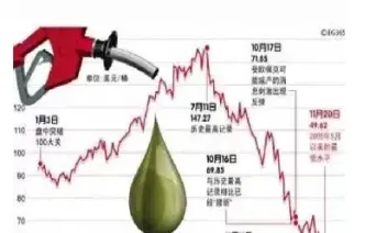 原油上涨化纤(原油上涨化纤是否上涨)_https://hz.meihuadianqi.com_恒指分析_第1张