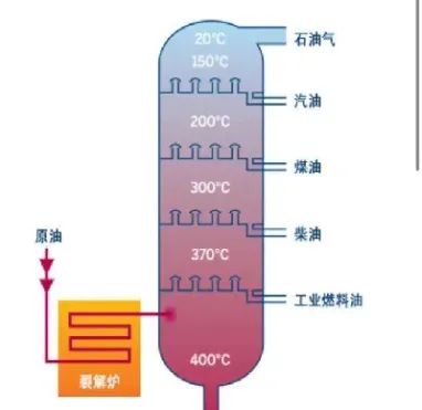 原油化验是什么(原油化验是什么意思啊)_https://hz.meihuadianqi.com_恒指期货_第1张