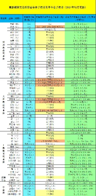 恒指期货手续费一般多少(恒指期货手续费多少一手)_https://hz.meihuadianqi.com_恒指期货_第1张