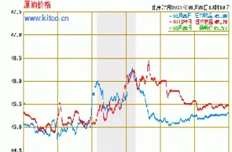 买卖原油看哪里(买卖原油看哪里的价格)_https://hz.meihuadianqi.com_恒指行情_第1张