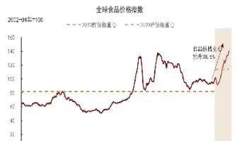 国际期货粮价(国际期货粮价走势图)_https://hz.meihuadianqi.com_恒指直播_第1张
