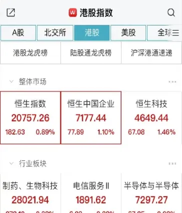 恒生指数 上证(恒生指数上证50)_https://hz.meihuadianqi.com_恒指期货_第1张