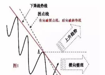 期货中趋势线是指哪个(期货中趋势线是指哪个指标)_https://hz.meihuadianqi.com_恒指行情_第1张