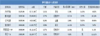 恒生指数交易制度有哪些(恒生指数的交易机制)_https://hz.meihuadianqi.com_恒指分析_第1张