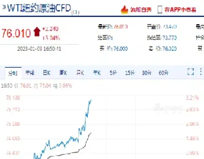 原油期货的当日结算价(原油期货的当日结算价怎么算)_https://hz.meihuadianqi.com_恒指期货_第1张
