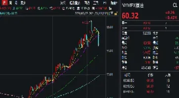 国内原油期货的交割月时间(国内原油期货交割日是每月几号)_https://hz.meihuadianqi.com_恒指分析_第1张
