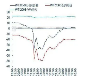 原油有到期日么(原油都有到期日吗)_https://hz.meihuadianqi.com_恒指行情_第1张