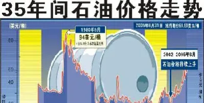 国际原油价格异动(国际原油价格异动原因)_https://hz.meihuadianqi.com_恒指期货_第1张