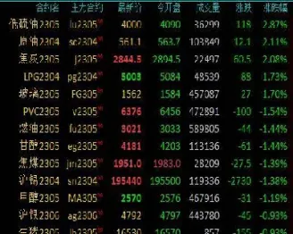 原油期货跌涨信息从哪里看(原油期货跌涨信息从哪里看的)_https://hz.meihuadianqi.com_恒指期货_第1张
