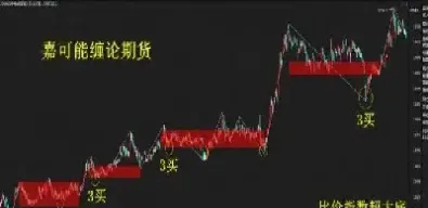 期货交易者怎么提升成交率(期货怎么才能提高交易量)_https://hz.meihuadianqi.com_恒指期货_第1张