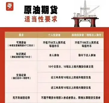 新手可以做原油期货吗(做原油期货最少需要多少钱)_https://hz.meihuadianqi.com_恒指行情_第1张