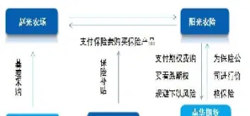 保险期货的风险(保险期货风险大吗)_https://hz.meihuadianqi.com_恒指期货_第1张