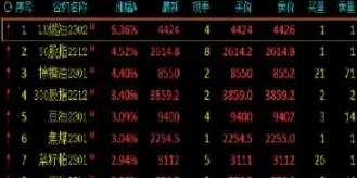 期货42浪(期货42浪图)_https://hz.meihuadianqi.com_恒指分析_第1张