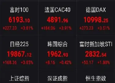 美指期货指标什么意思(美指期货指标什么意思啊)_https://hz.meihuadianqi.com_恒指行情_第1张