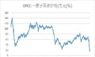 原油2208期货(原油2208期货交割日)_https://hz.meihuadianqi.com_恒指期货_第1张