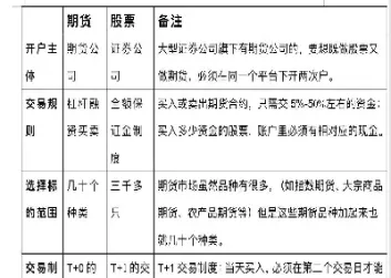 期货和半期货什么区别啊(国内期货和国际期货的区别)_https://hz.meihuadianqi.com_恒指期货_第1张