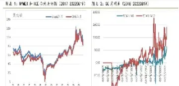 原油份额下跌(原油份额下跌的原因)_https://hz.meihuadianqi.com_恒指分析_第1张