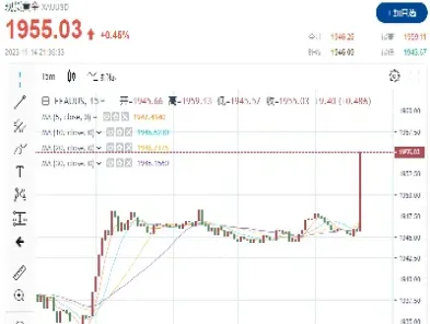 最活跃的黄金期货市场(最活跃的黄金期货市场是)_https://hz.meihuadianqi.com_恒指行情_第1张