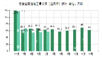 安徽原油产量(安徽原油产量排名)_https://hz.meihuadianqi.com_恒指期货_第1张