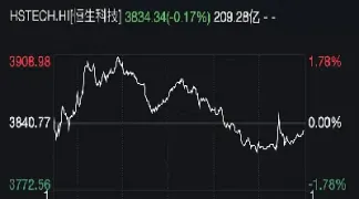 恒指尾盘跌幅多少合适(恒指尾盘跌幅多少合适买入)_https://hz.meihuadianqi.com_恒指直播_第1张
