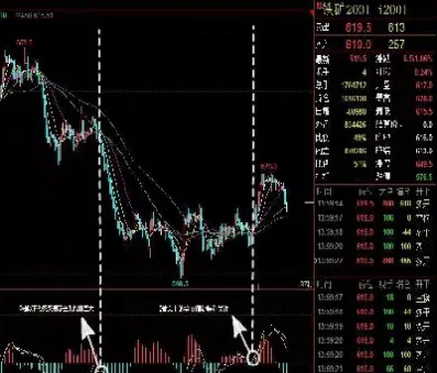 恒指期货跟macd(恒指期货跟着哪个走)_https://hz.meihuadianqi.com_恒指期货_第1张