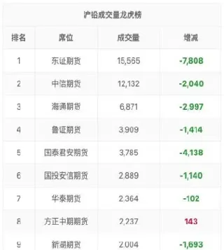 衢州沪铅期货开户(沪铅期货交易时间)_https://hz.meihuadianqi.com_恒指分析_第1张