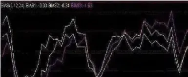 期货价格偏离(期货价格走势)_https://hz.meihuadianqi.com_恒指分析_第1张