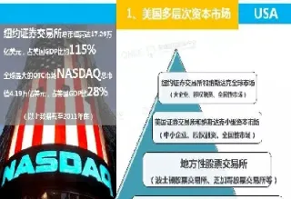 美国的期货期权交易所(美国的期货期权交易所有哪些)_https://hz.meihuadianqi.com_恒指分析_第1张