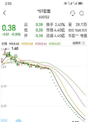 期货直播室怎么学炒股的(期货直播室怎么学炒股的呢)_https://hz.meihuadianqi.com_恒指期货_第1张