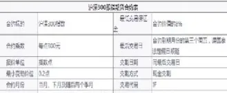 股指期权手续费etf50(股指期权手续费多少)_https://hz.meihuadianqi.com_恒指行情_第1张