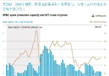 国际原油交易数据最新价格(国际原油交易数据最新价格表)_https://hz.meihuadianqi.com_恒指分析_第1张