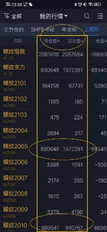炒股期货如何做(什么是期货炒股)_https://hz.meihuadianqi.com_恒指期货_第1张