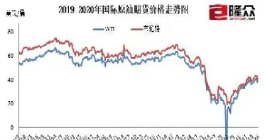 近几次原油调价情况(近几次原油调价情况如何)_https://hz.meihuadianqi.com_恒指分析_第1张