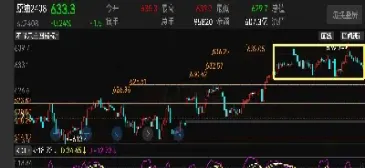 原油主连涨跌(原油连续上涨)_https://hz.meihuadianqi.com_恒指行情_第1张