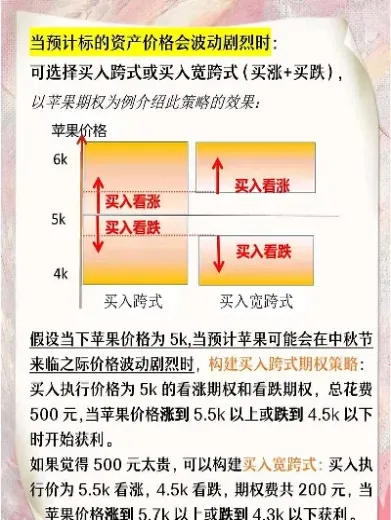 做多期权和做空期权(做多期权和做空期权哪个好)_https://hz.meihuadianqi.com_恒指行情_第1张