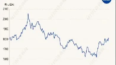 今日国际黄金期货价格(今日国际黄金期货价格多少)_https://hz.meihuadianqi.com_恒指行情_第1张