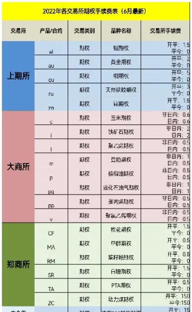如何查询期货交易账号(如何查询期货交易账号信息)_https://hz.meihuadianqi.com_恒指期货_第1张