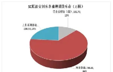中国原油期货资金托管(国内原油期货交易单位)_https://hz.meihuadianqi.com_恒指行情_第1张