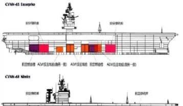 用航母运原油(航母用油多少钱一吨)_https://hz.meihuadianqi.com_恒指期货_第1张