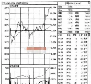 期货分时图量价仓(期货分时图量价仓的研究)_https://hz.meihuadianqi.com_恒指分析_第1张